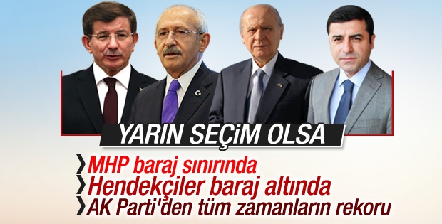 haber resim