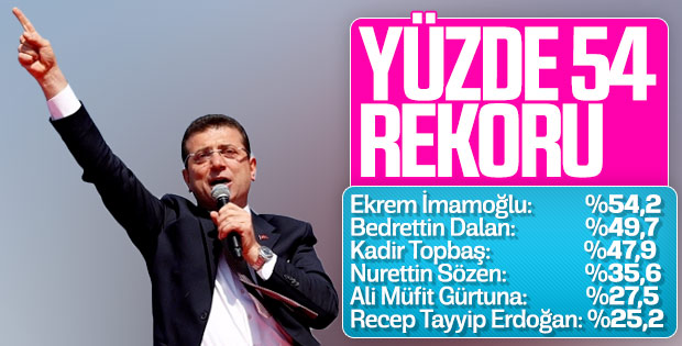 haber resim