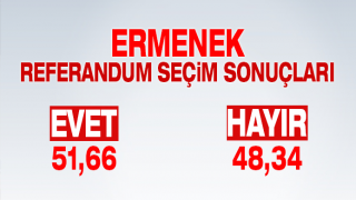 resim
